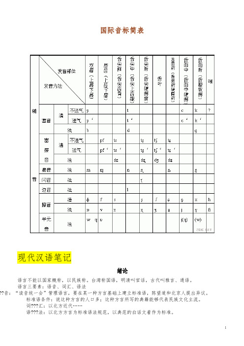 现代语言舌位图及口腔图