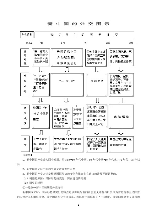 新 中 国 的 外 交 图 示