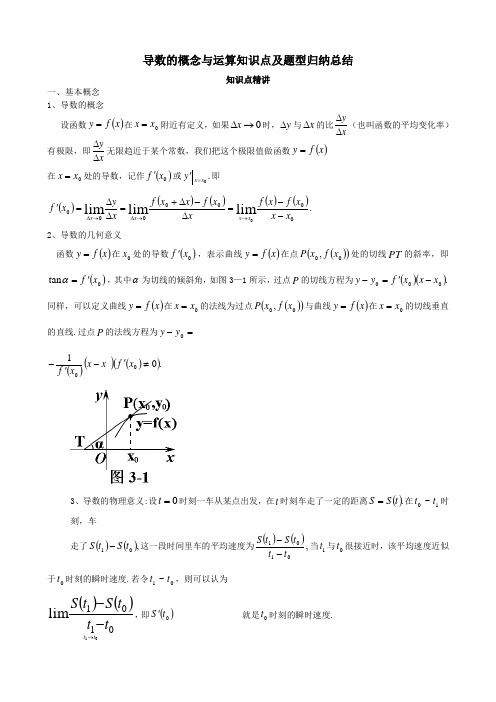 导数的概念与运算知识点及题型归纳总结