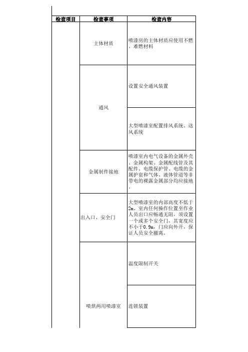 喷漆车间安全检查表