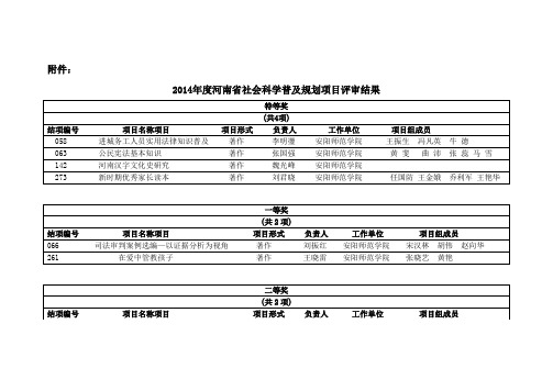 2014年度河南省社会科学普及规划项目评审结果