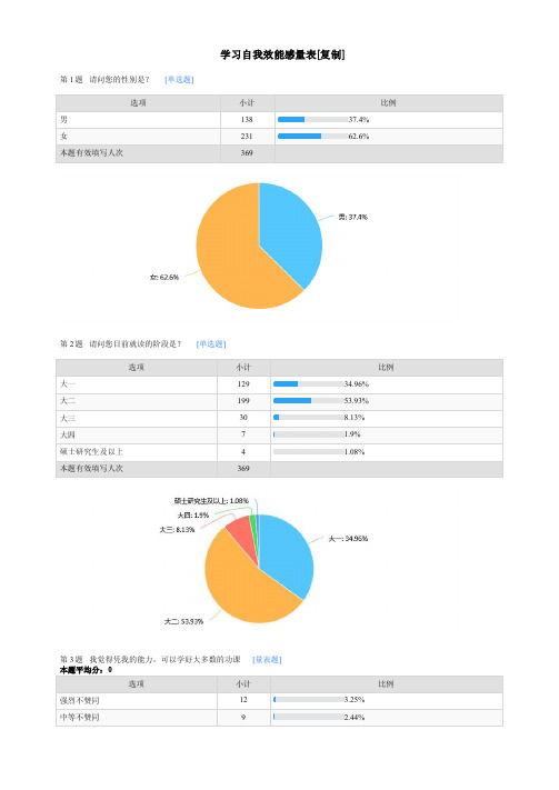 学习自我效能感量表[复制]-默认报告