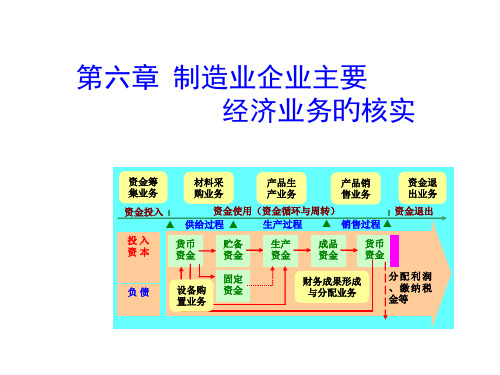 第六章制造业企业主要经济业务的核算