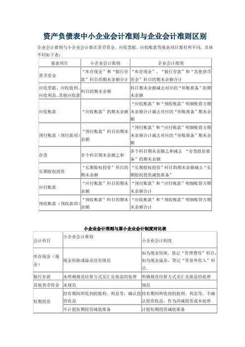 资产负债表中小企业会计准则与企业会计准则区别