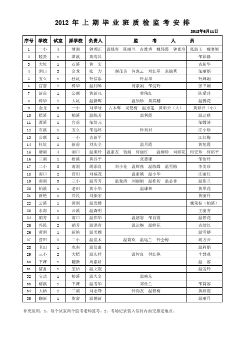 2012年毕业班质检监考安排表