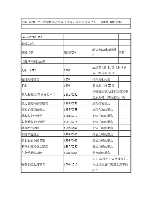 佳能MX308