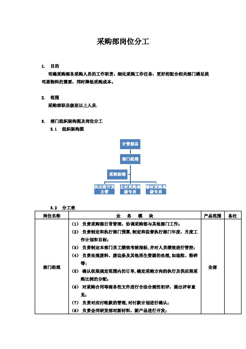 采购部岗位分工