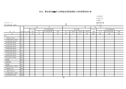 机关、事业单位85工改前离退休人员待遇情况统计表