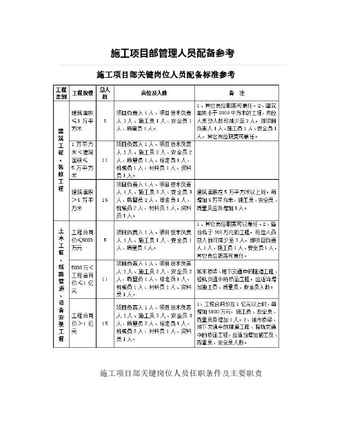 施工项目部管理人员配备参考