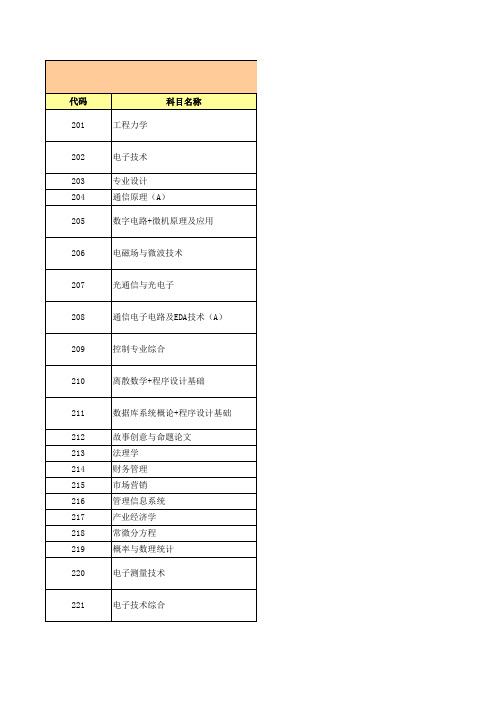 桂林电子科技大学初试及复试科目参考书目一览表