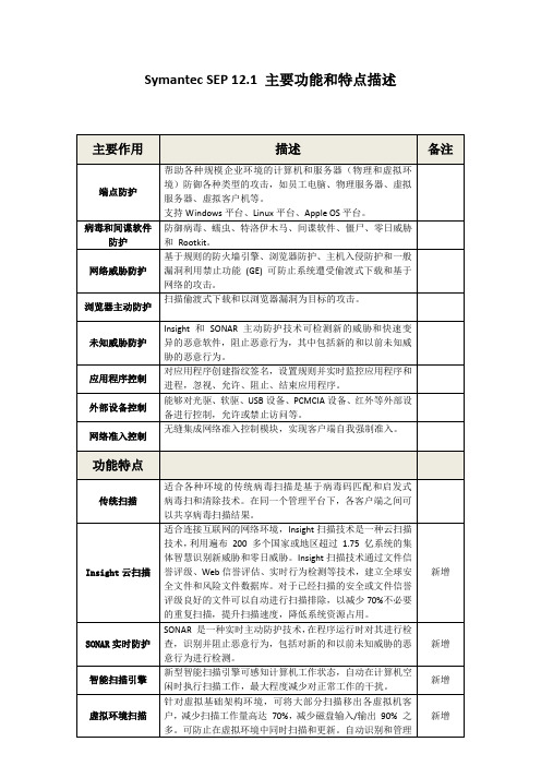 Symantec SEP 12[1].1 主要功能描述