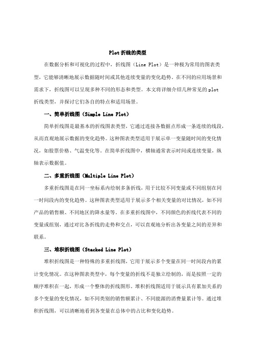 plot折线的类型