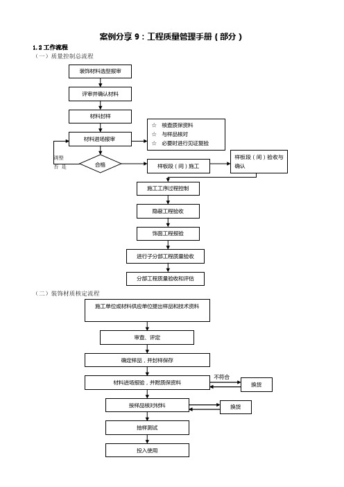 案例分享--工程质量管理手册(部分)