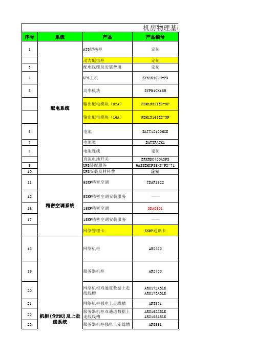 【ups方案】机房基础设配置及报价参考