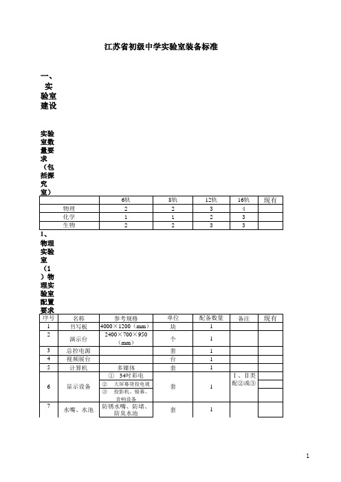 江苏省初级中学实验室装备标准