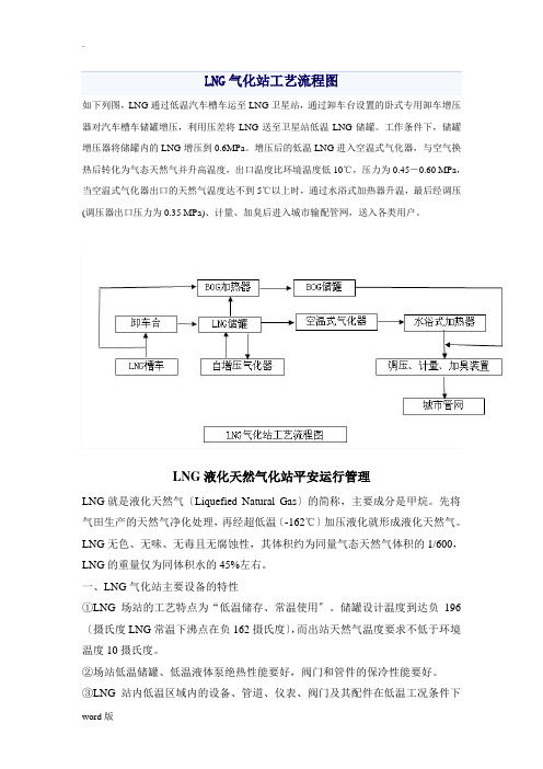 LNG气化站工艺流程图