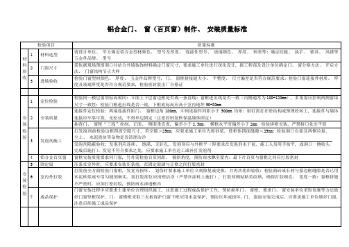 铝合金门窗百叶窗制作安装质量验收标准