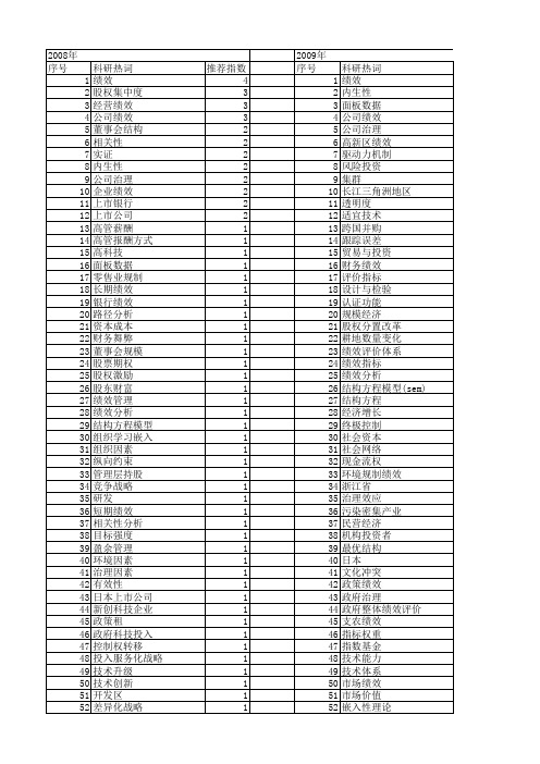 【国家社会科学基金】_绩效检验_基金支持热词逐年推荐_【万方软件创新助手】_20140808