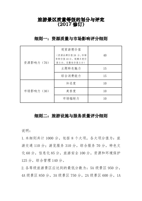 2017修订版-旅游景区质量等级的划分与评定