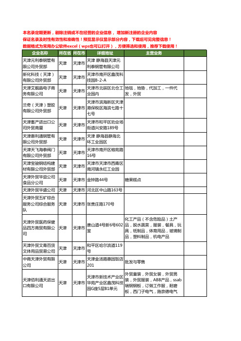 新版天津市天津外贸工商企业公司商家名录名单联系方式大全40家