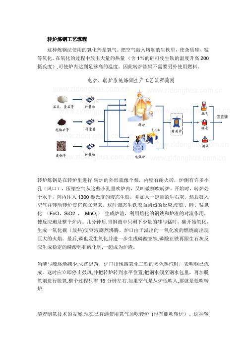 转炉炼钢工艺流程