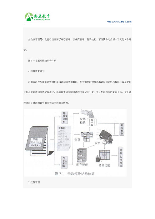 SAP物料需求计划