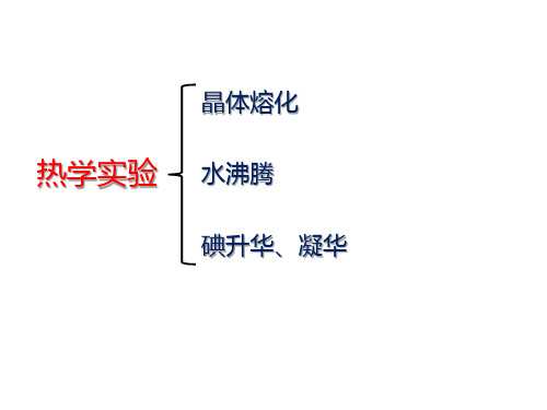 初中物理之热学实验探究