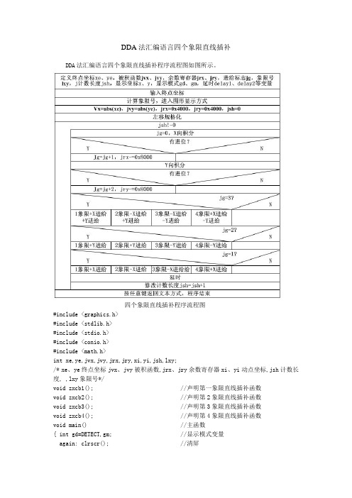 DAA法汇编语言四个象限直线插补