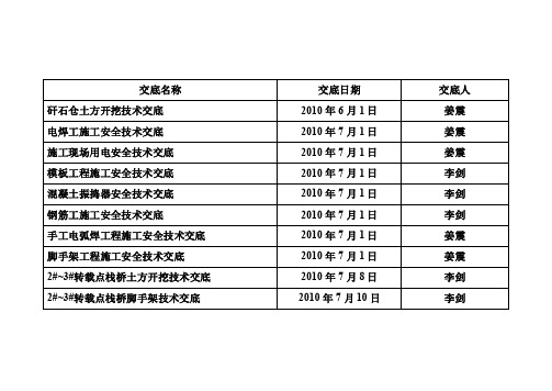 规范及标准台账