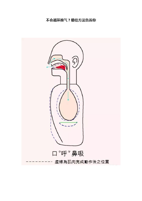 不会循环换气？最佳方法告诉你