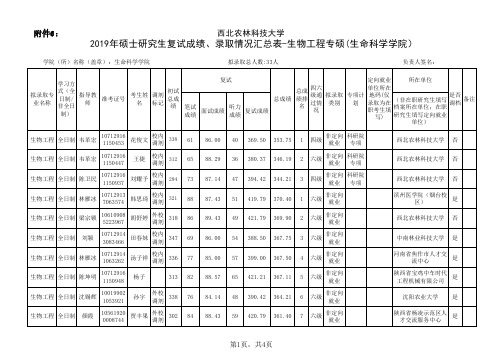 西北农林科技大学2019年生命科学学院专硕研究生入学拟录取名单