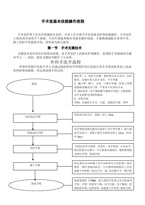 手术室基本技能操作流程