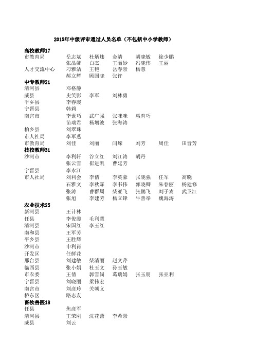 2015年中级评审通过人员名单