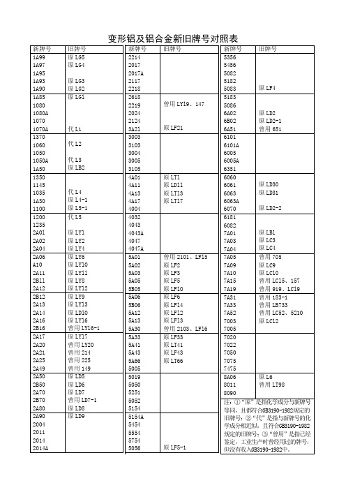 变形铝及铝合金新旧牌号对照表