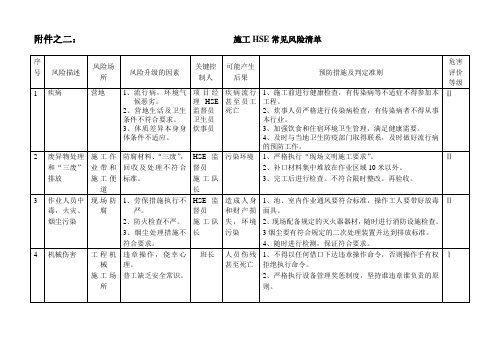 HSE常见风险清单