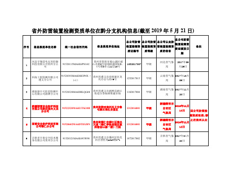 省外防雷装置检测资质单位在黔分支机构信息(截至2019年