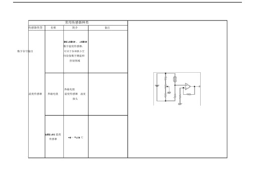 常用传感器大全.docx