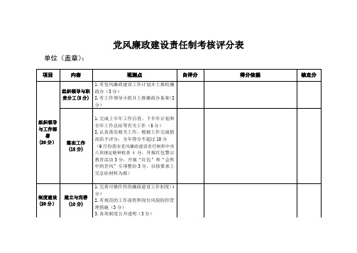 党风廉政建设责任制考核评分表