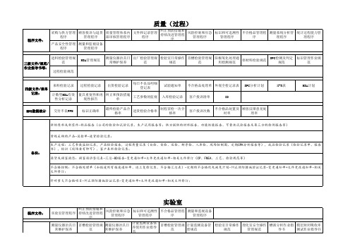IATF16949审核准备资料
