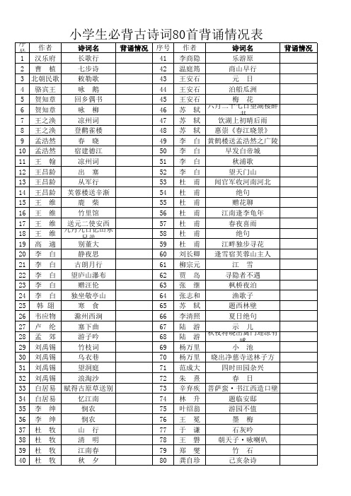 小学生必背古诗词80首背诵情况表