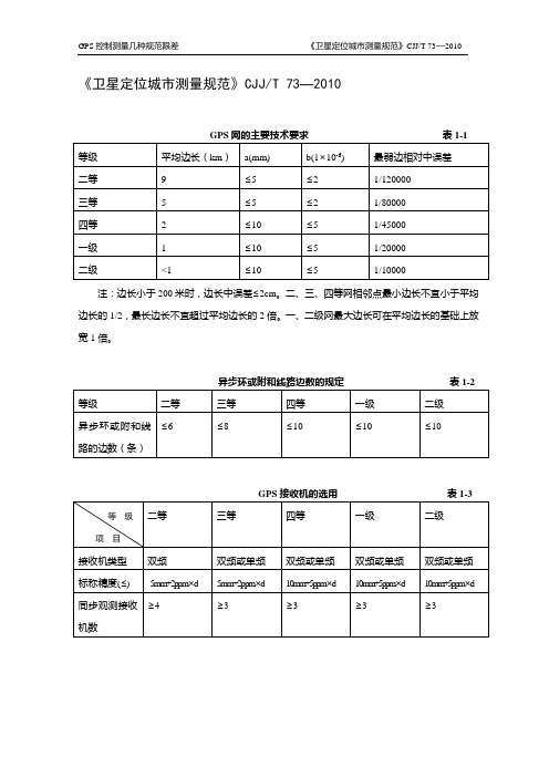 GPS控制测量各种规范限差