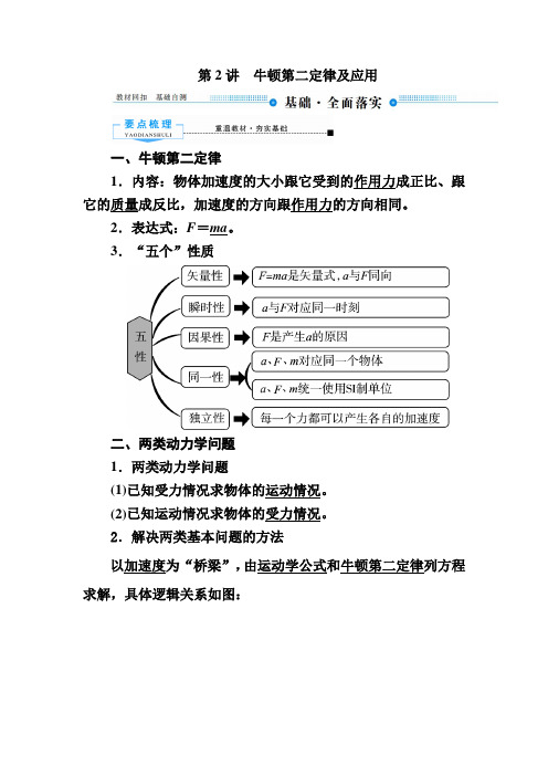 2020高考物理一轮复习：牛顿第二定律及应用