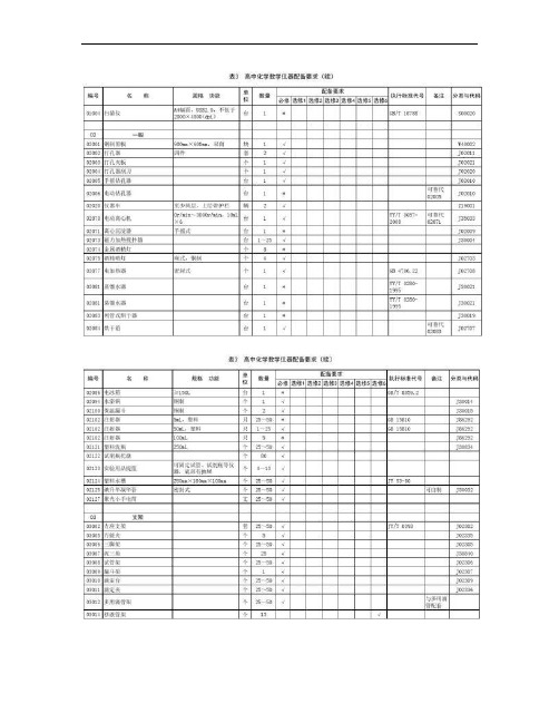 高中化学教学仪器配备标准