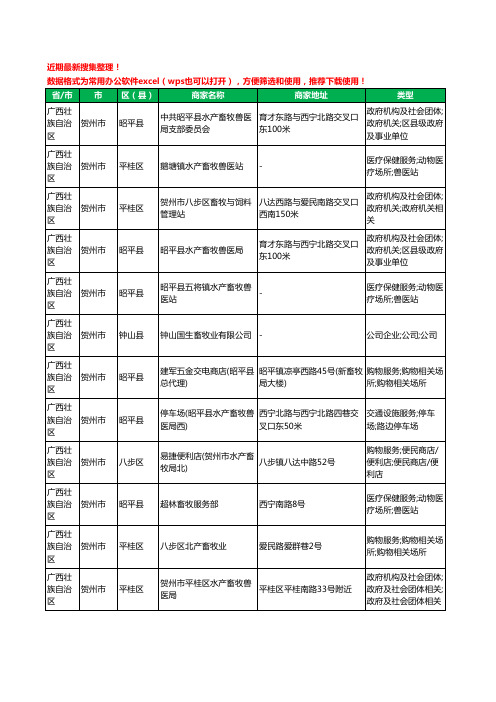 2020新版广西壮族自治区贺州市畜牧工商企业公司商家名录名单黄页联系号码地址大全27家