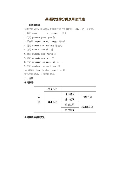 英语词性的分类及用法详述