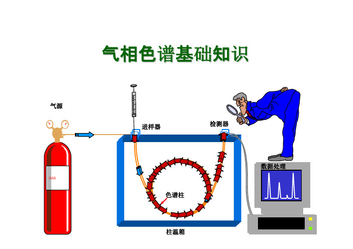 气相色谱基础知识