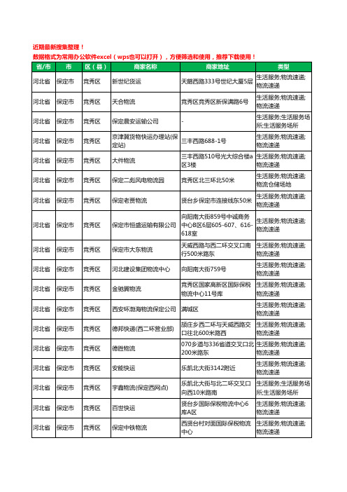 2020新版河北省保定市竞秀区托运工商企业公司商家名录名单黄页联系方式电话大全54家