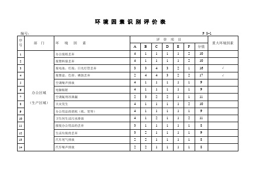 环境因素汇总及评价表