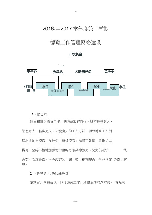 学校德育工作管理网络图(1)