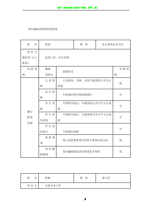 岗位廉政风险防控排查表